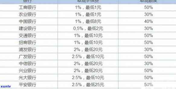 信用卡10000元一个月利息-招行信用卡10000元一个月利息