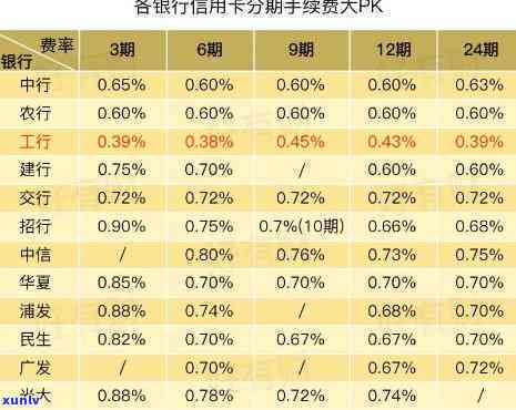 信用卡10000元一个月利息-招行信用卡10000元一个月利息