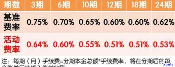 信用卡60000元利息计算  及每月费用详解