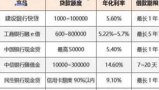 信用卡60000元一个月利息多少，怎样计算信用卡60000元一个月的利息？