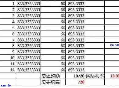 信用卡6000元利息计算  及金额解析