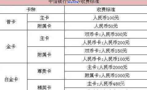 信用卡60000元怎么算利息-信用卡60000元怎么算利息的