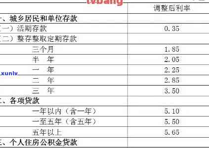 信用卡4万更低还款一个月利息多少？计算  及留意事