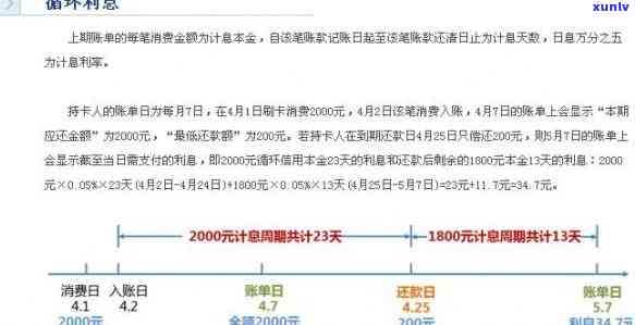 信用卡4万更低还款一个月利息怎么算，计算信用卡更低还款4万元一个月的利息：详细步骤和  