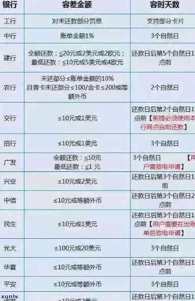 信用卡4万每月更低还多少，怎样计算信用卡每月更低还款额？——以4万元为例