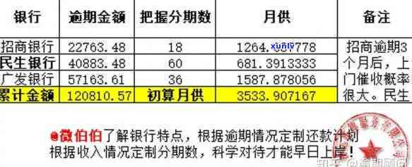 信用卡4万每月更低还多少，怎样计算信用卡每月更低还款额？——以4万元为例