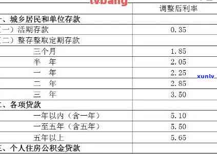 信用卡4万每月更低还多少，怎样计算信用卡每月更低还款额？——以4万元为例