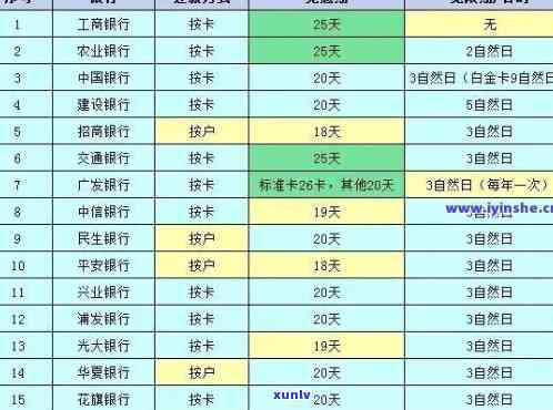 信用卡3万逾期1年要多少利息-信用卡3万逾期1年要多少利息呢