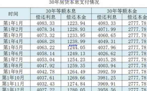 信用卡3万逾期1年要多少利息-信用卡3万逾期1年要多少利息呢