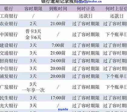 信用卡2万逾期一年利息多少？全网最全解答！