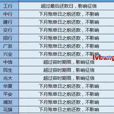 信用卡2万逾期一天多少钱利息-信用卡2万逾期一天多少钱利息呢