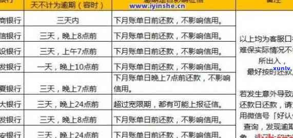 信用卡怎样停息分期60期还息金额，全面解析：信用卡停息分期60期还息金额计算  