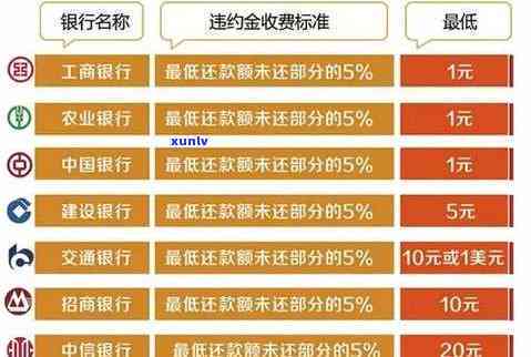 信用卡全额还款为何仍有副息费？为何还清仍有负数？