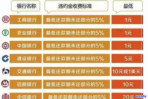 信用卡全额还款怎么还会有副息的，信用卡全额还款为何仍会产生附加利息？解析其中的起因