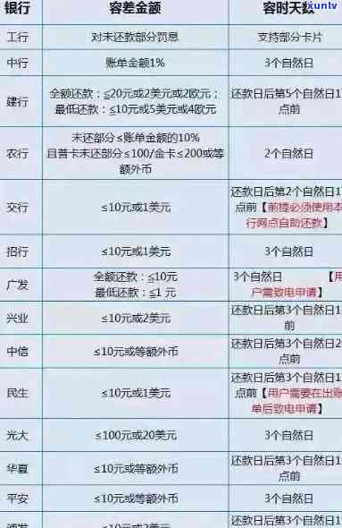 信用卡全额还款怎么还会有副息的，信用卡全额还款为何仍会产生附加利息？解析其中的起因