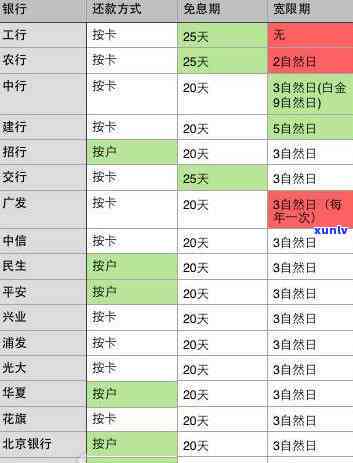 信用卡超出还款日多久算逾期利息-信用卡超出还款日多久算逾期利息呢