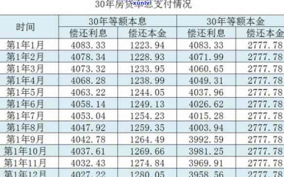 信用卡3万6逾期1年要多少利息-信用卡3万6逾期1年要多少利息呢