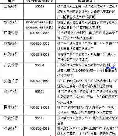 信用卡3万6逾期1年要多少利息-信用卡3万6逾期1年要多少利息呢