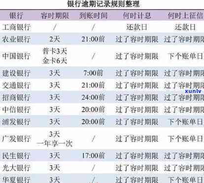 信用卡逾期一天全额还款还有利息嘛，信用卡逾期一天全额还款是不是还需要支付利息？