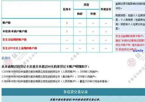 逾期一天还信用卡的作用：是不是会记录在中？