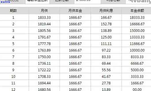 信用卡100000一个月利息多少？计算  与作用因素解析