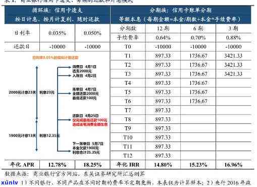 信用卡100000一个月利息多少？计算  与作用因素解析