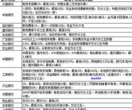 信用卡100000元一年手续费，熟悉信用卡手续费：一年100000元的费用是多少？