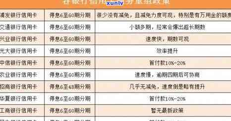 信用卡10万元逾期每天多少利息合法，熟悉信用卡逾期利息：10万元每日合法利息是多少？