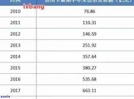 十万块信用卡逾期一个月还多少，怎样计算逾期一个月的10万元信用卡还款金额？