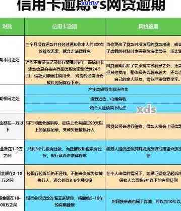 信用卡10万元逾期每天多少利息-信用卡10万元逾期每天多少利息呢