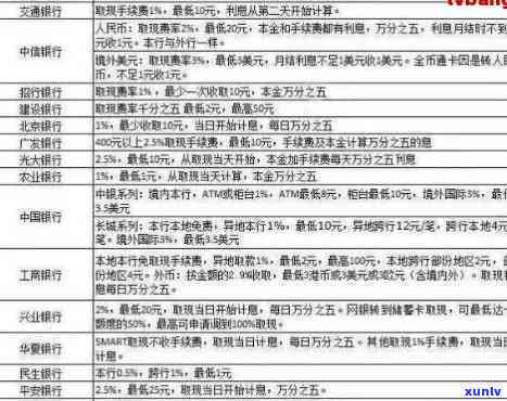 欠信用卡怎样与银行协商还款方案，包含本金减免？