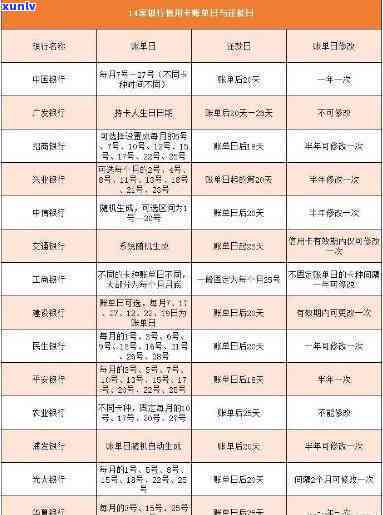 欠信用卡怎样让银行停利息，怎样避免信用卡欠款的利息持续累积？