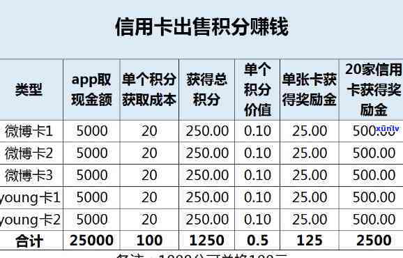 云融堂普洱茶口感及价格体验：好喝吗？多少钱？