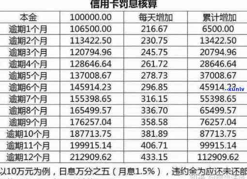 信用卡16000分期利息多少，计算你的信用卡16000分期利息，避免额外的费用