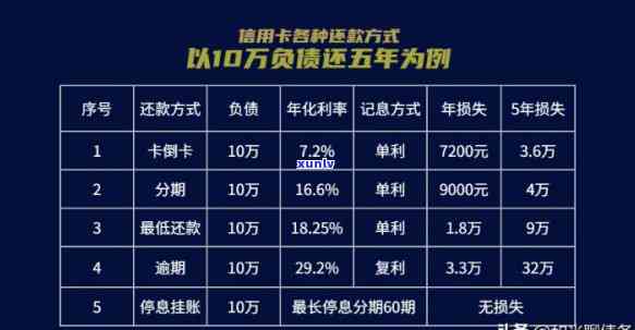 信用卡16000一个月多少利息-信用卡16000一个月多少利息啊