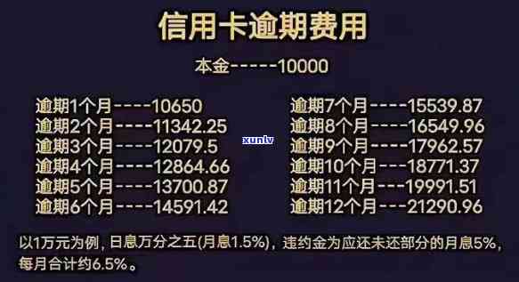 信用卡8千逾期一年应还款及利息是多少？