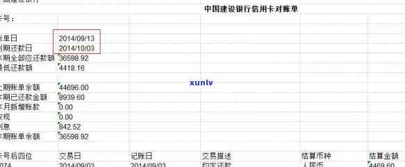 信用卡80000逾期一天多少利息-信用卡80000逾期一天多少利息啊