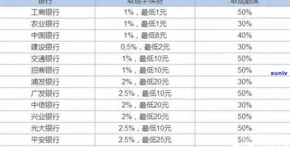 有钱花逾期几天会上门吗，逾期几天会面临上门？有钱花告诉你答案！