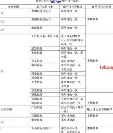 信用卡1万7逾期一个月利息一千多：是不是正常？