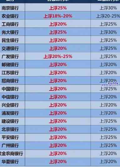 信用卡1万7逾期一个月利息一千多：是不是正常？