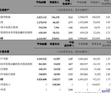 浦发银行还款日逾期一天的作用及结果是什么？