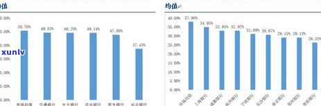 兴业银行信用卡利息多少，查询兴业银行信用卡利息，熟悉你的负债情况