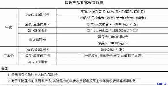 浦发银行逾期还款违约金会上吗，浦发银行逾期还款违约金是不是会作用个人？