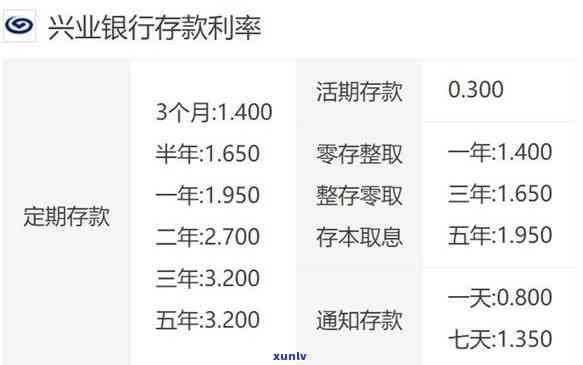 兴业银行12期手续费是多少？详细费用解析