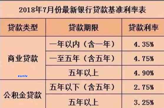 一万元贷款一年多少钱的息，计算利息：一万元贷款一年需要支付多少？