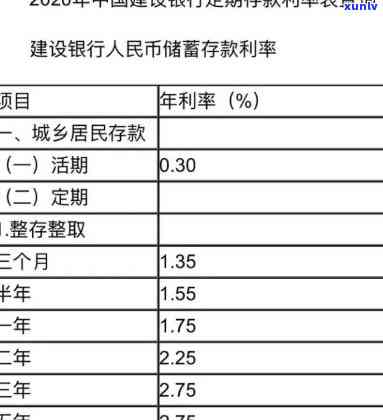 一万元贷款一年多少利息合适？计算  与留意事