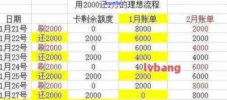 工行10万信用卡逾期1年、3年：利息多少？逾期处理 *** 及可能影响