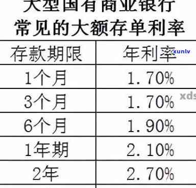 邮你贷逾期1天，紧急提醒：邮你贷逾期1天，作用信用记录，请尽快还款！