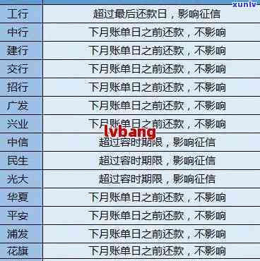 银行卡逾期信息-银行卡逾期信息怎么查