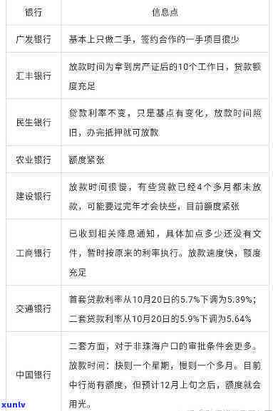 银行有没有减免利息政策，查询银行是否有减免利息政策？答案在这里！